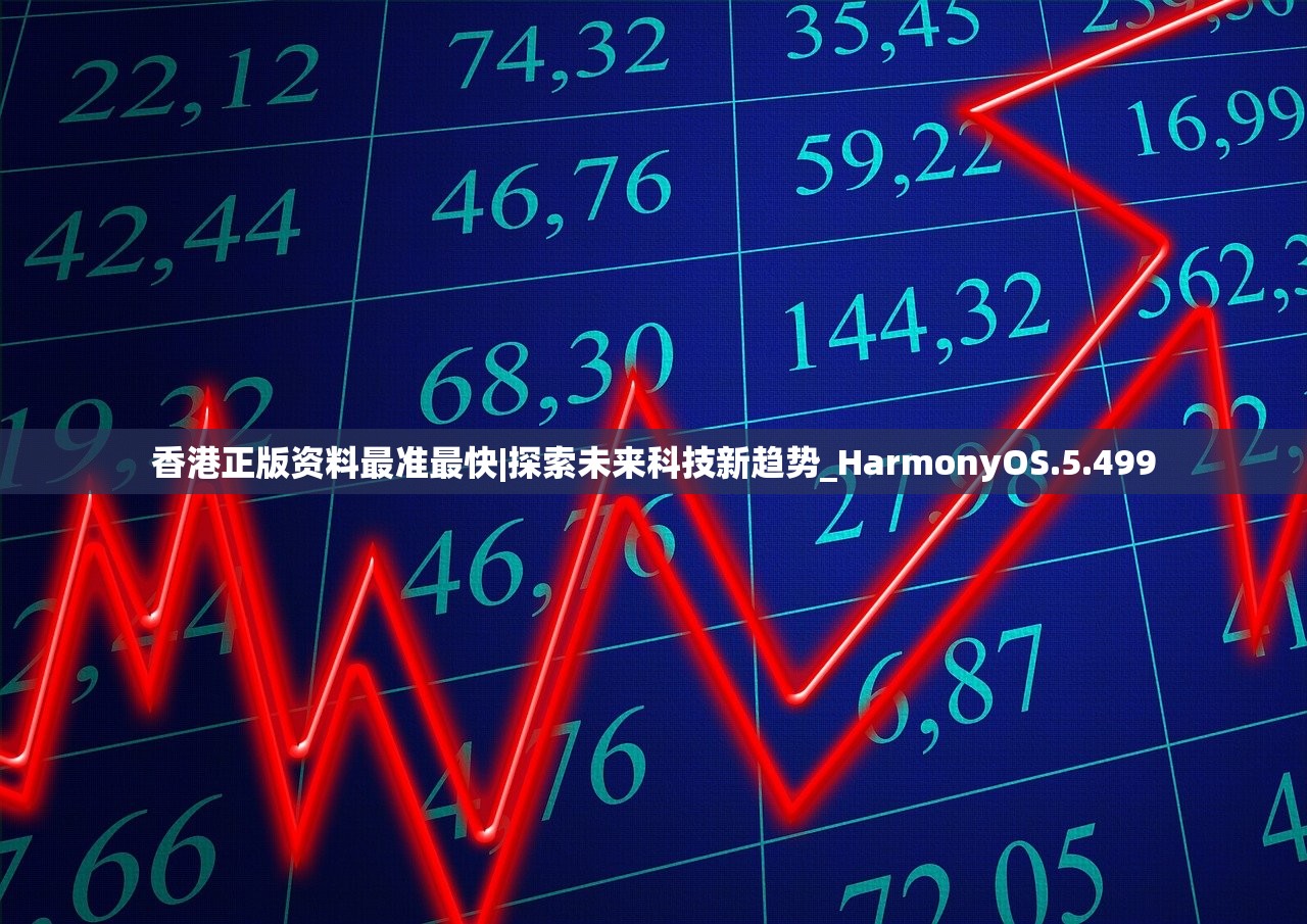 香港正版资料最准最快|探索未来科技新趋势_HarmonyOS.5.499